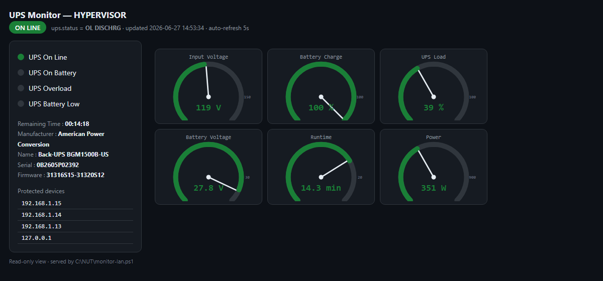 UPS Graceful Shutdown for Windows OS and Synology NAS using NUT on Windows