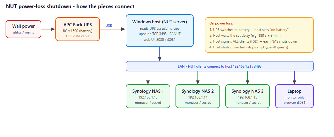 Architecture diagram